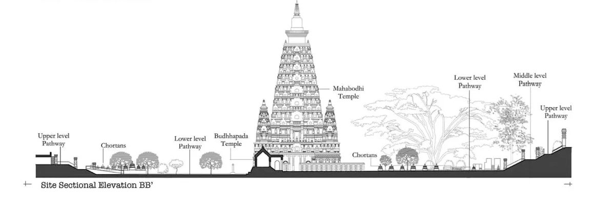 摩訶菩提寺建築圖紙