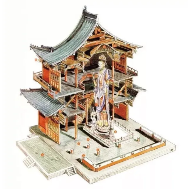 觀音之閣剖面結構